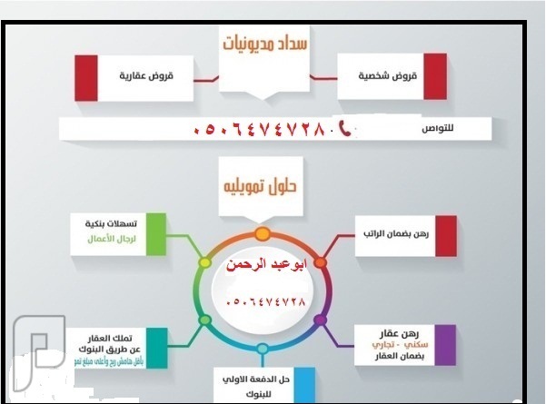 Abusir Al Awad