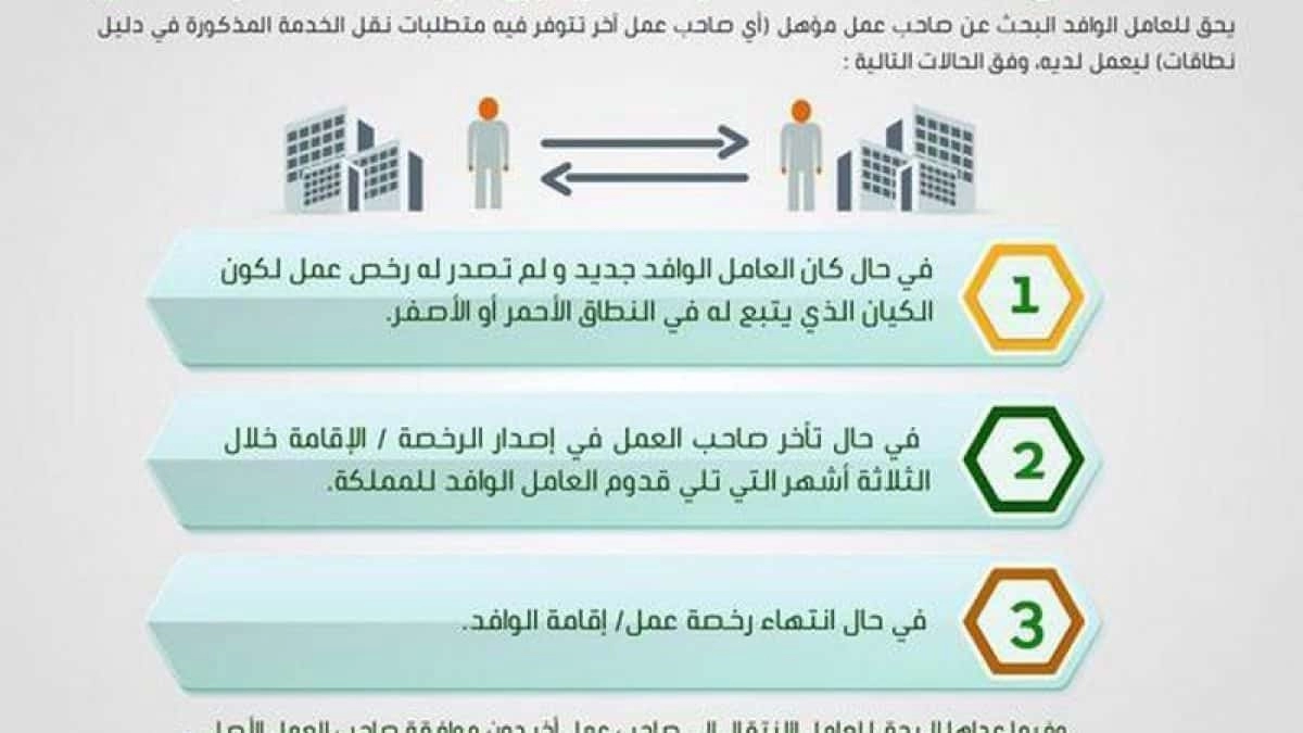 اصدار موافقة نقل كفالة