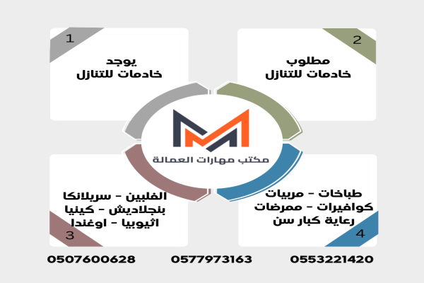 يوجد شغالات مدربات للتنازل