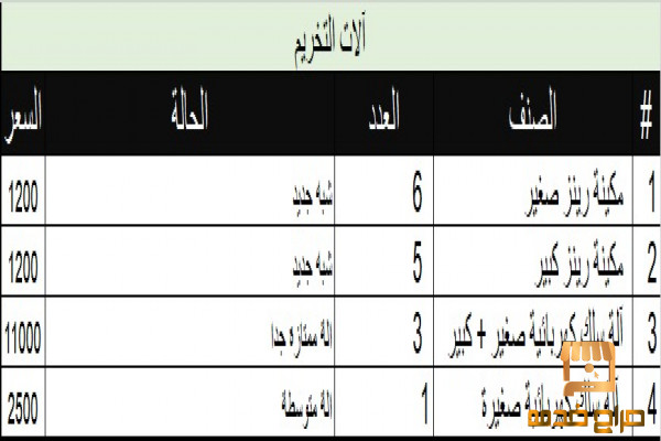 تصفية  مركز خدمات طالب وقرطاسية