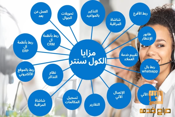 سنترال اى بى IP telephone ربط فروع